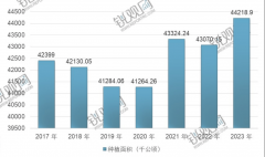 <b>从 28884 万吨到 3800 万吨！玉米取淀粉产量双增加</b>