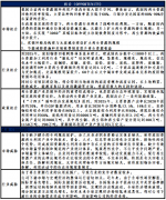 <b>再生资本分析操纵项目贸易打算书</b>